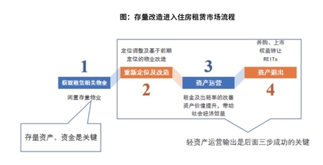專家視角 | 非居住房地產(chǎn)租賃能否避開輕資產(chǎn)運(yùn)營(yíng)轉(zhuǎn)型的深水區(qū)